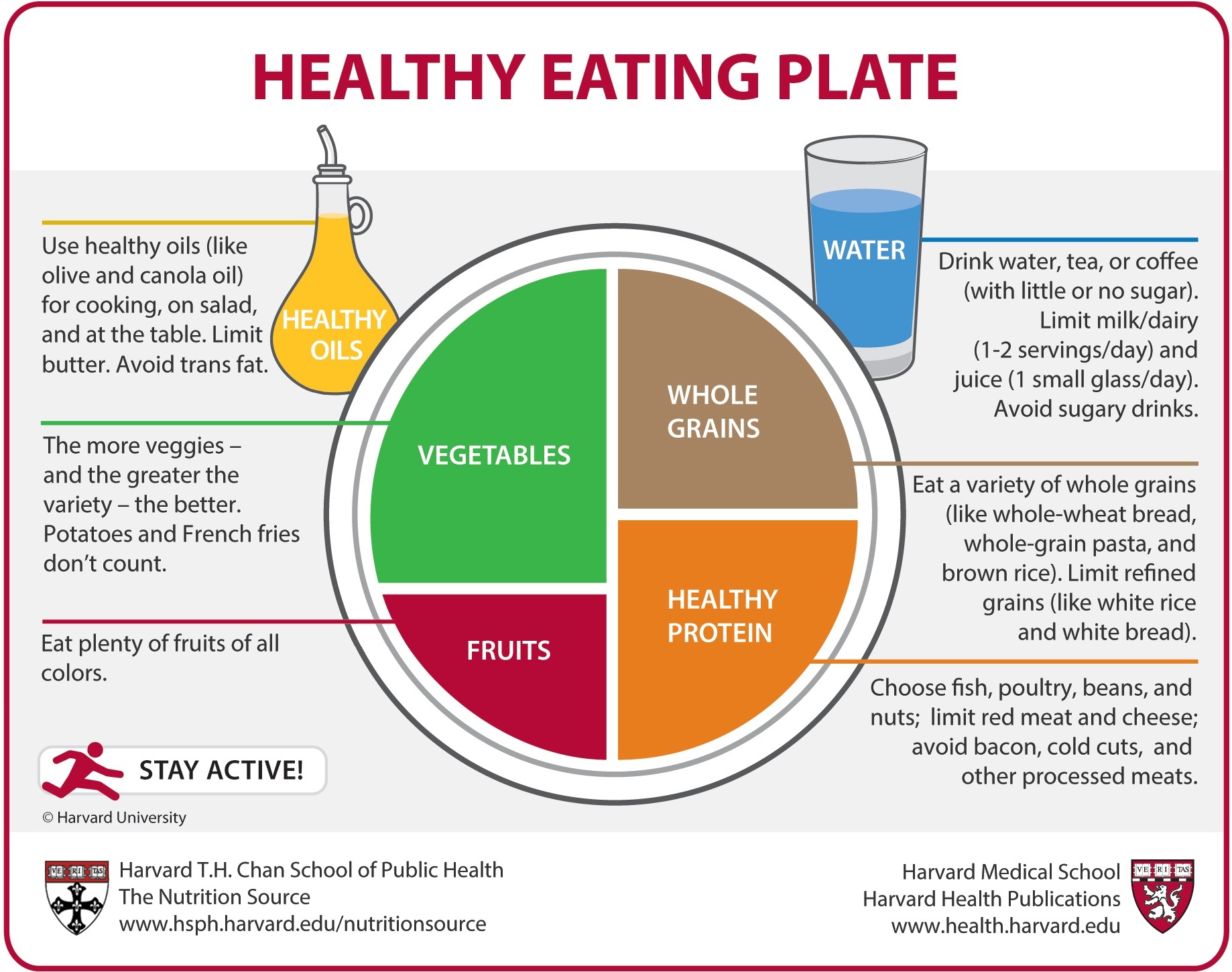 Image of a healthy eating plate, divided into vegetables, whole grains, fruits, and healthy protein.